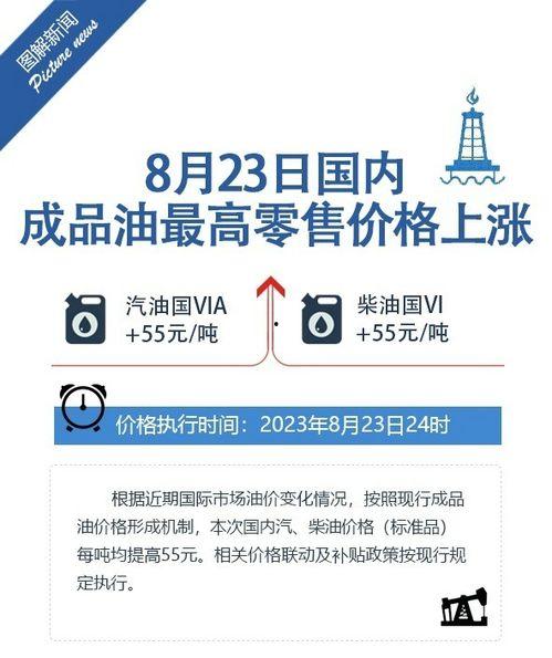 最新油价爆料消息新闻报道,最新爆料揭示市场走势
